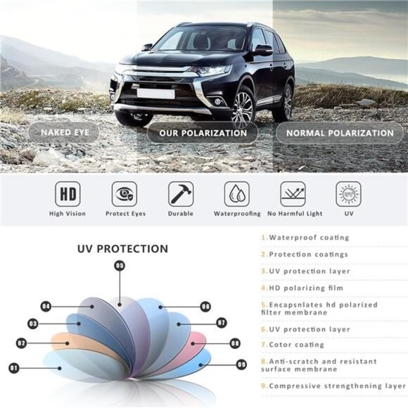 Square Polarized Sunglasses Men Women UV Protection Lightweight Outdoor Sunglass - Picture 6 of 7